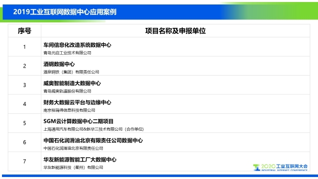 1104_170959_500.jpg 2-工業(yè)數(shù)據(jù)中心名單.jpg
